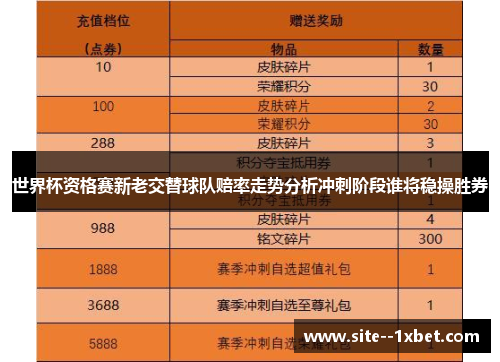 世界杯资格赛新老交替球队赔率走势分析冲刺阶段谁将稳操胜券 世界杯资格赛新老交替球队赔率走势分析冲刺阶段谁将稳操胜券
