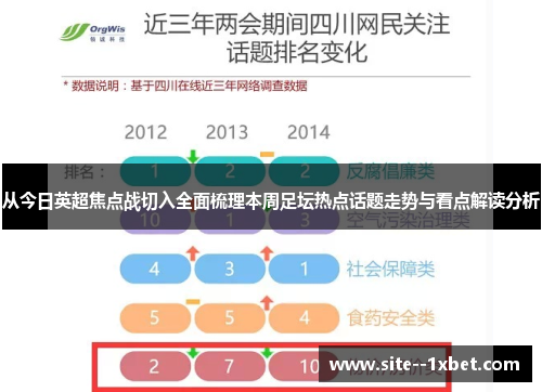 从今日英超焦点战切入全面梳理本周足坛热点话题走势与看点解读分析 从今日英超焦点战切入全面梳理本周足坛热点话题走势与看点解读分析