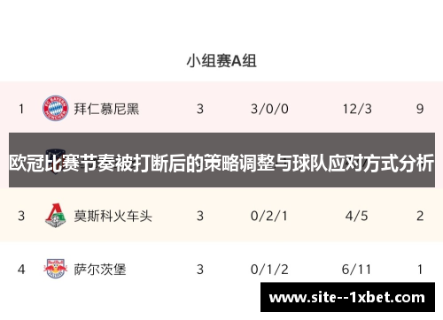 欧冠比赛节奏被打断后的策略调整与球队应对方式分析 欧冠比赛节奏被打断后的策略调整与球队应对方式分析