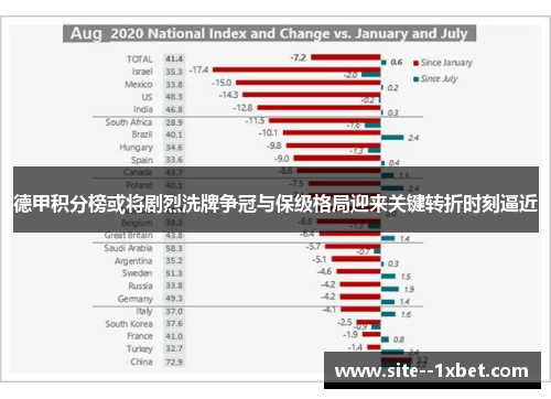 德甲积分榜或将剧烈洗牌争冠与保级格局迎来关键转折时刻逼近 德甲积分榜或将剧烈洗牌争冠与保级格局迎来关键转折时刻逼近