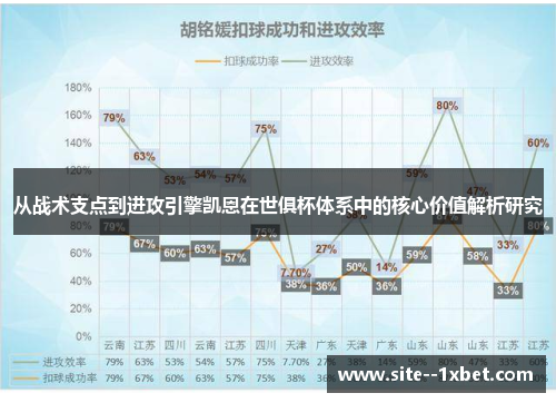 从战术支点到进攻引擎凯恩在世俱杯体系中的核心价值解析研究 从战术支点到进攻引擎凯恩在世俱杯体系中的核心价值解析研究