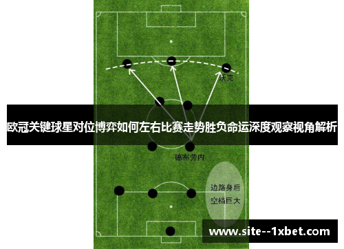 欧冠关键球星对位博弈如何左右比赛走势胜负命运深度观察视角解析 欧冠关键球星对位博弈如何左右比赛走势胜负命运深度观察视角解析