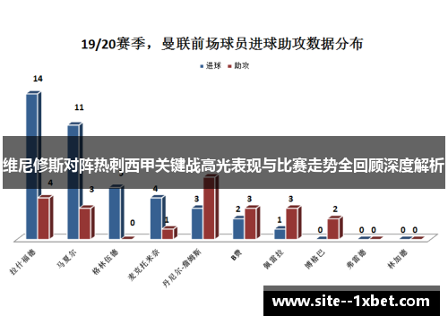 维尼修斯对阵热刺西甲关键战高光表现与比赛走势全回顾深度解析 维尼修斯对阵热刺西甲关键战高光表现与比赛走势全回顾深度解析