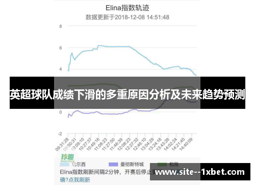 英超球队成绩下滑的多重原因分析及未来趋势预测 英超球队成绩下滑的多重原因分析及未来趋势预测