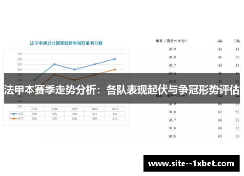 法甲本赛季走势分析:各队表现起伏与争冠形势评估 法甲本赛季走势分析:各队表现起伏与争冠形势评估