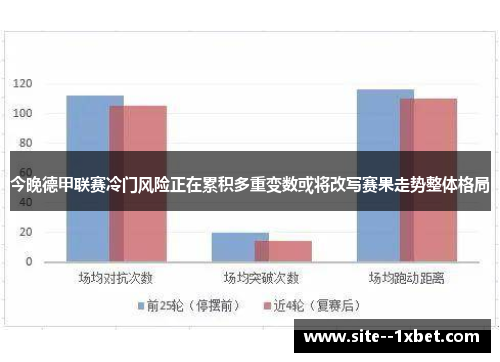 今晚德甲联赛冷门风险正在累积多重变数或将改写赛果走势整体格局 今晚德甲联赛冷门风险正在累积多重变数或将改写赛果走势整体格局