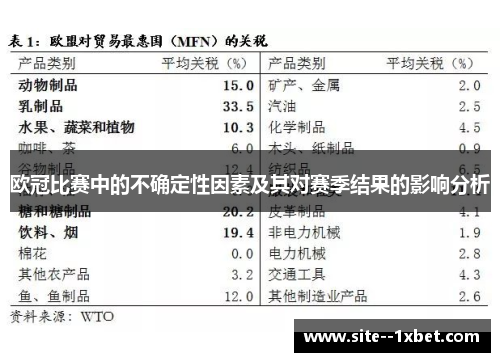 欧冠比赛中的不确定性因素及其对赛季结果的影响分析 欧冠比赛中的不确定性因素及其对赛季结果的影响分析