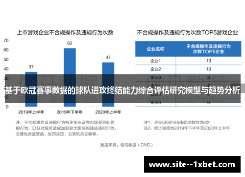 基于欧冠赛事数据的球队进攻终结能力综合评估研究模型与趋势分析